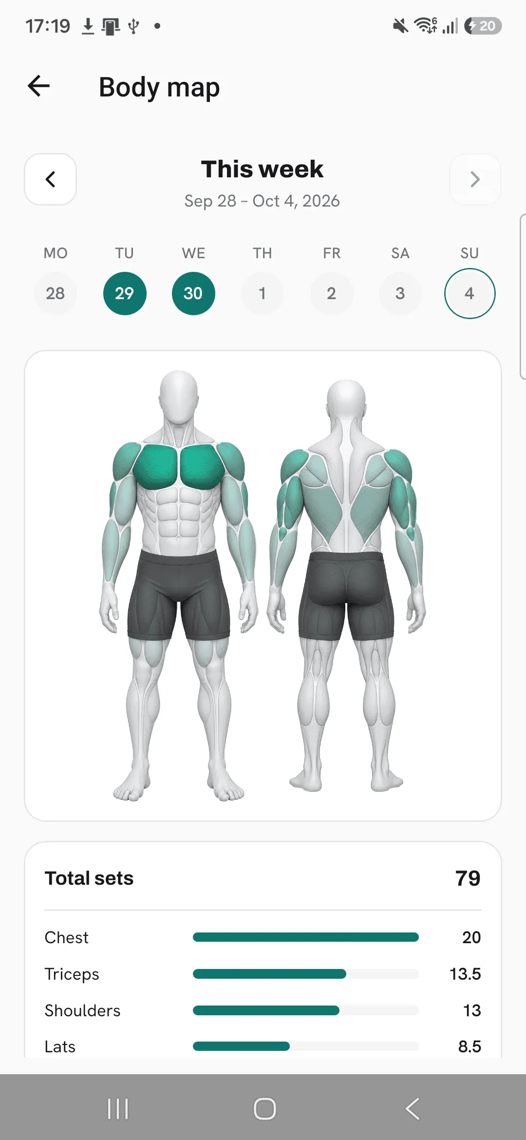The Body map for this week: a front and back body figure with the trained muscles shaded green, above a list of total sets per muscle.