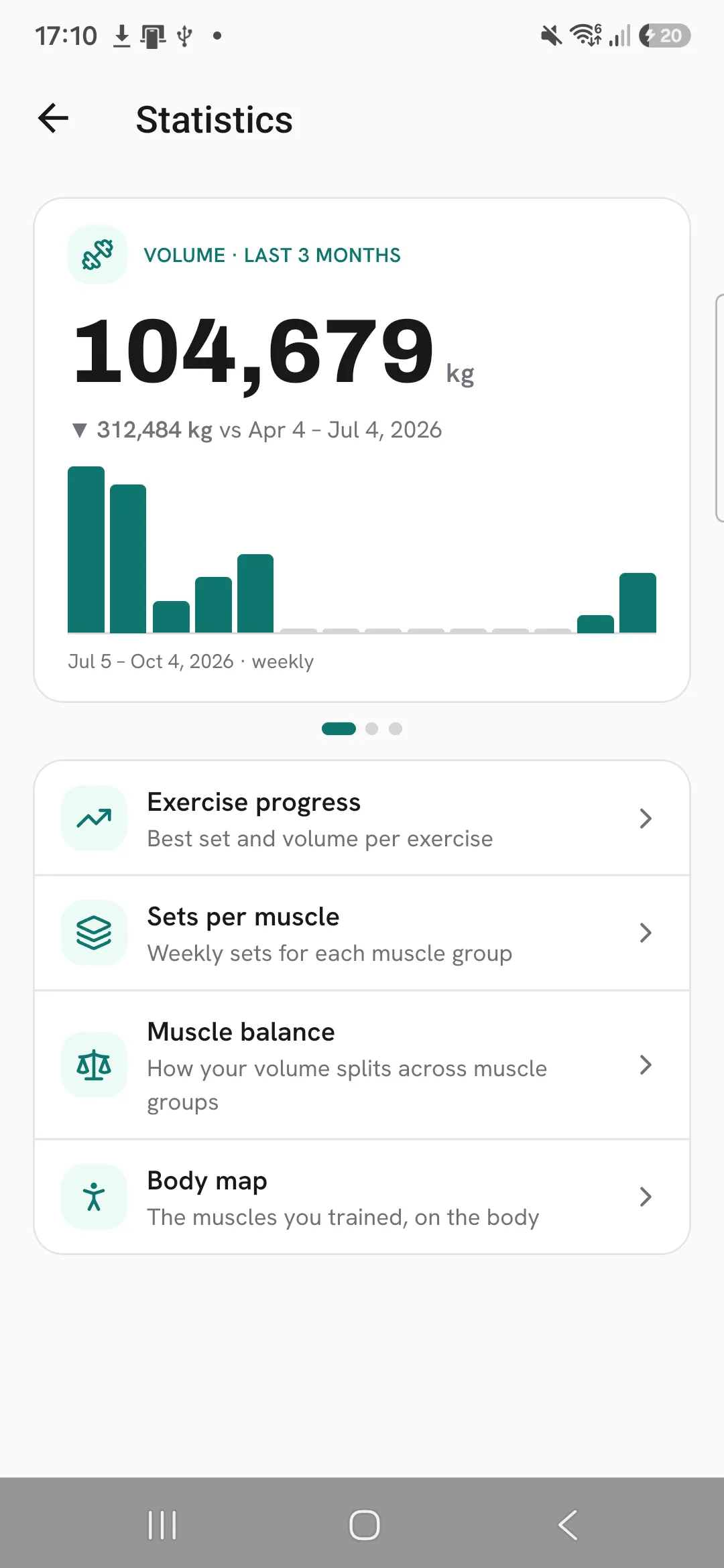 The Statistics screen with a volume chart for the last 3 months and Exercise progress at the top of the list below it.
