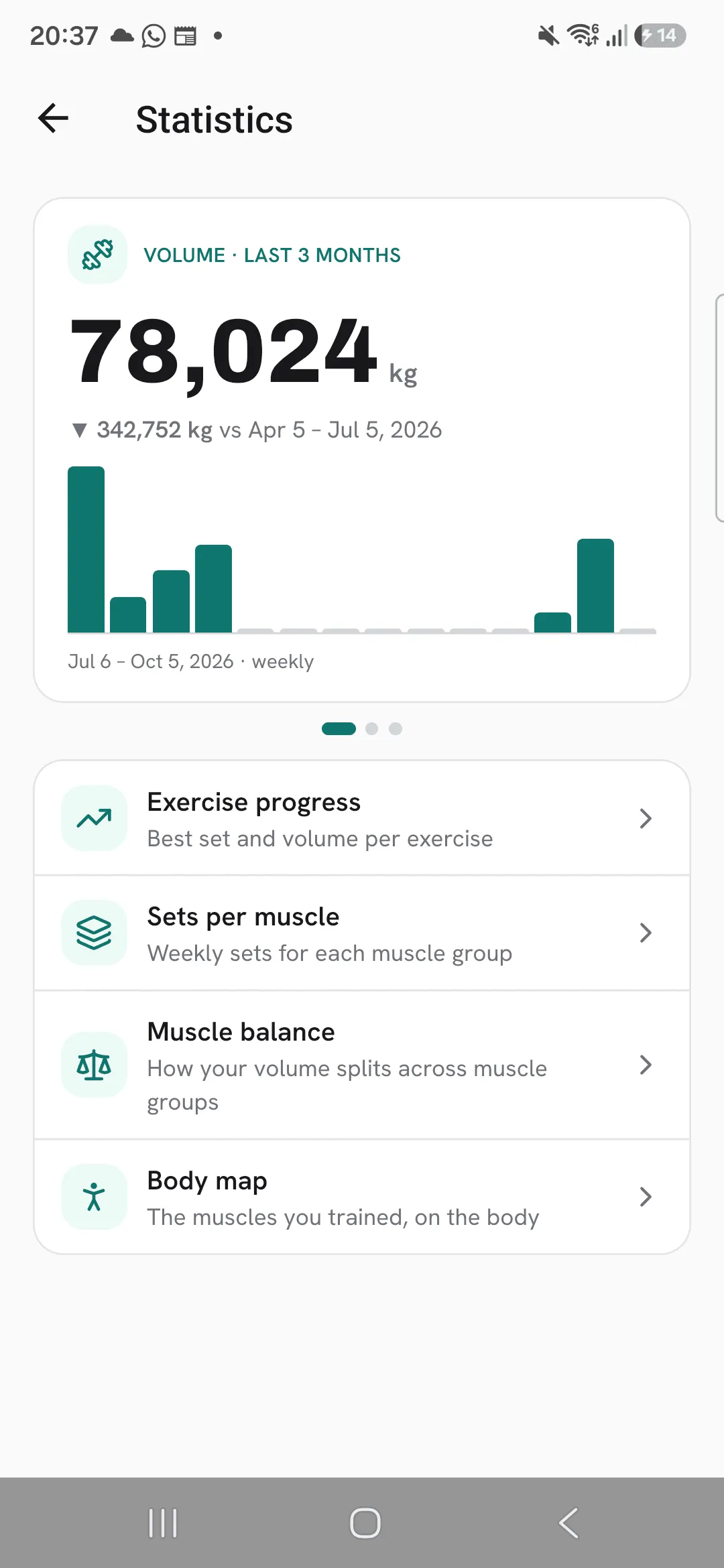 The Statistics screen with the Volume card for the last 3 months at the top, and dots showing it's the first of three cards.
